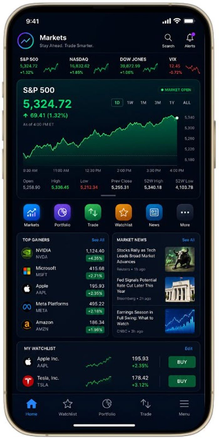 Preview of a daily LucyAI market brief